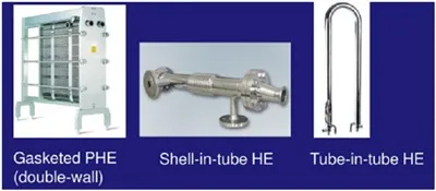 Cum să îmbunătățiți eficiența transferului de căldură al schimbătoarelor de căldură cu plăci braz...